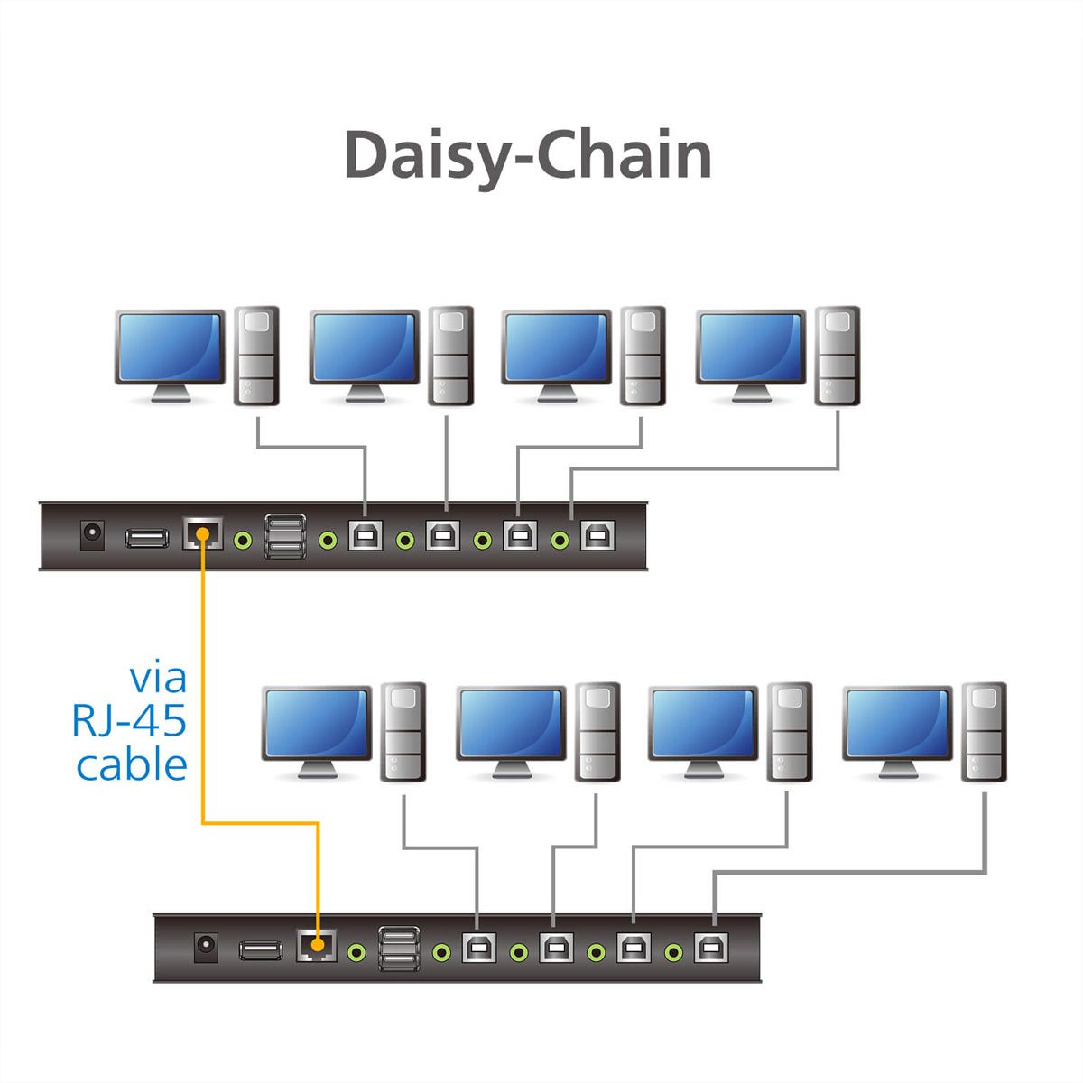 ATEN CS724KM Commutateur KM sans limite USB à 4 ports