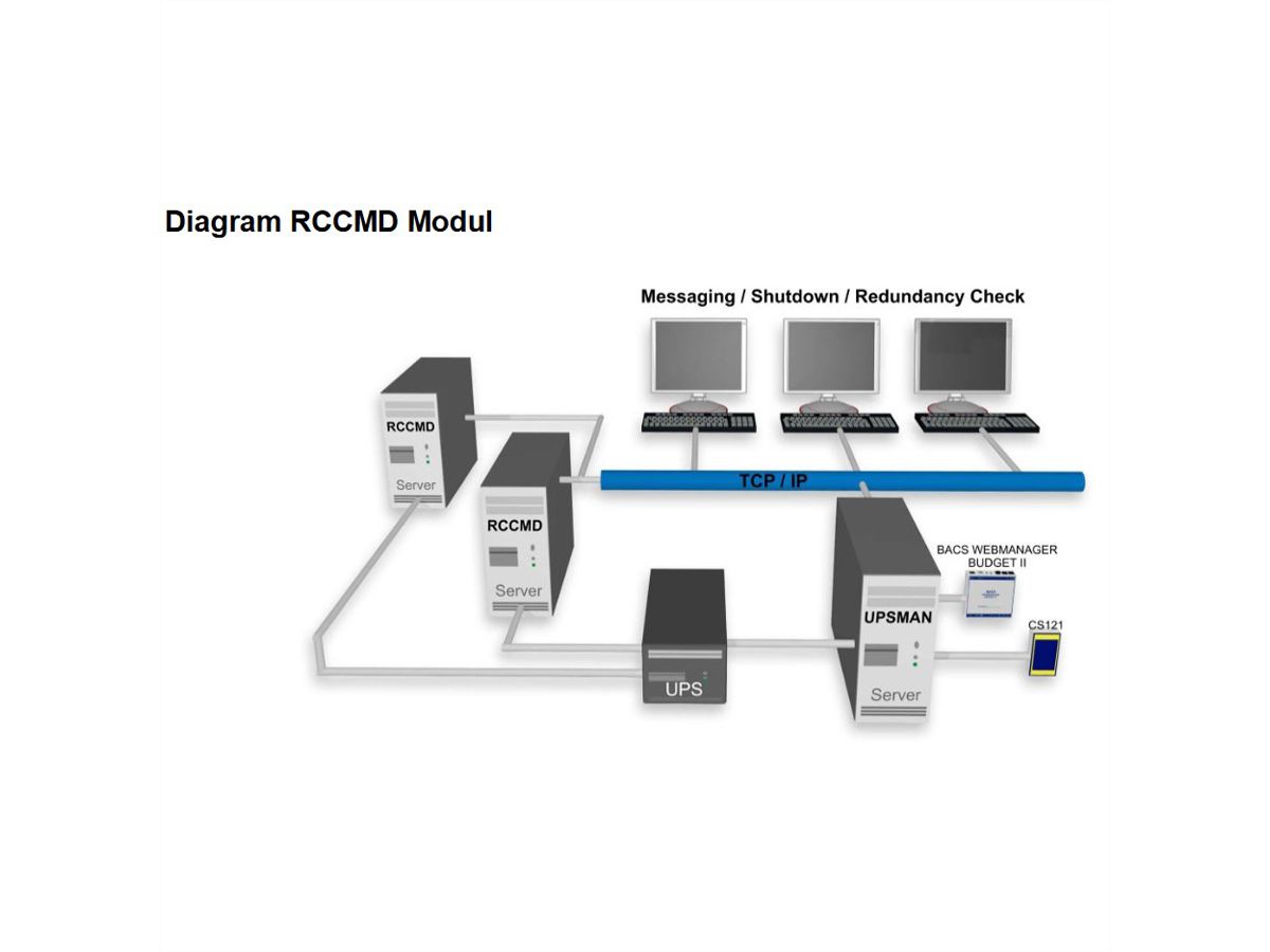 POWERWARE UPS MAN RCCMD Client Software