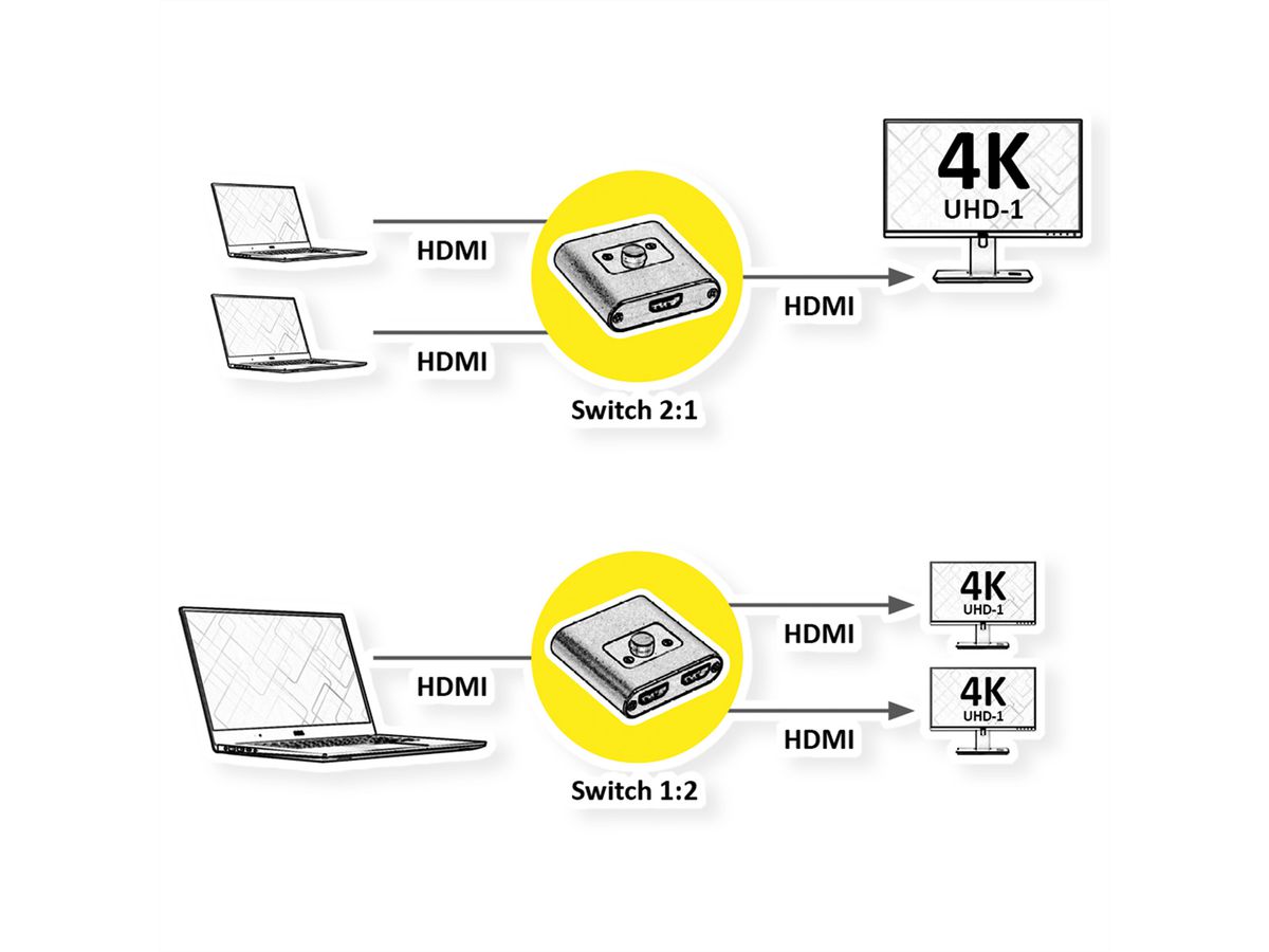 ROLINE Switch HDMI bidirectionnel 4K, 2 ports