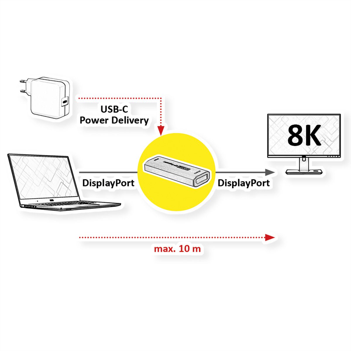 ROLINE Repeater DisplayPort, 8K60, 10m