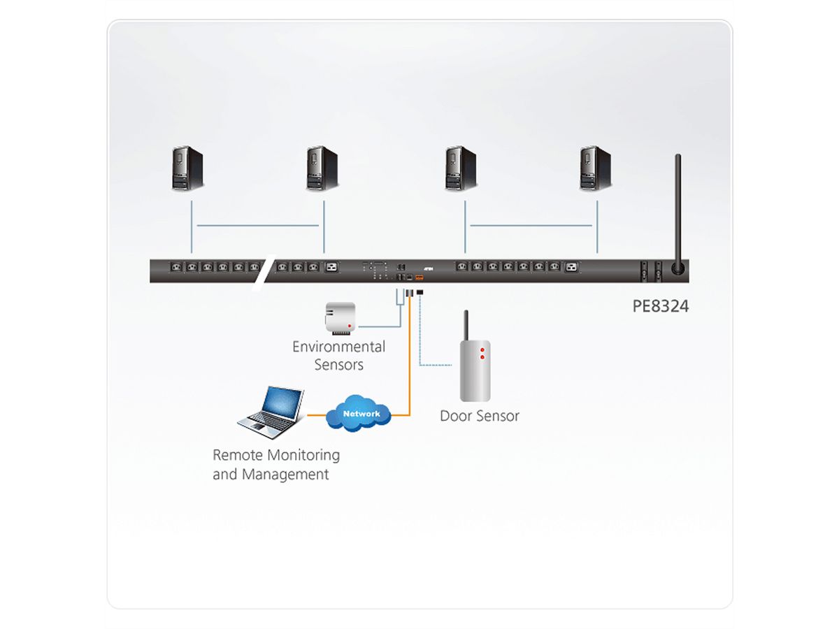 ATEN PE8324G3 PDU écologique avec compteur de sortie et commutation 24 sorties 30A/32A