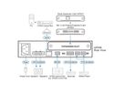 ATEN AP206 Amplificateur de puissance 2 x 60 W avec DSP