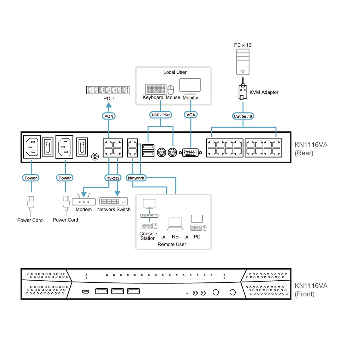 ATEN KN1116VA Commutateur KVM sur IP Cat 5, 16 ports, 1 local /1 distant, support virtuel