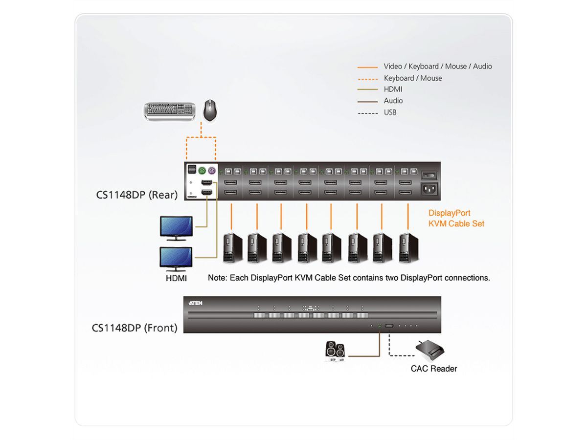 ATEN CS1148DP KVM sécurisé Dual Display DP USB à 8 ports
