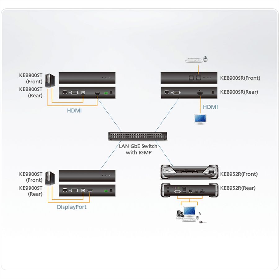 ATEN KE8900ST Émetteur KVM un affichage HDMI sur IP mince