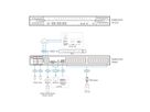 ATEN KN8032VB Accès partagé 1 local/8 distant commutateur KVM sur IP 32 ports multi-interface Cat 5