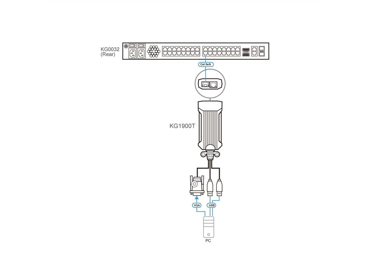 ATEN KG1900T USB VGA KVM DigiProcessor