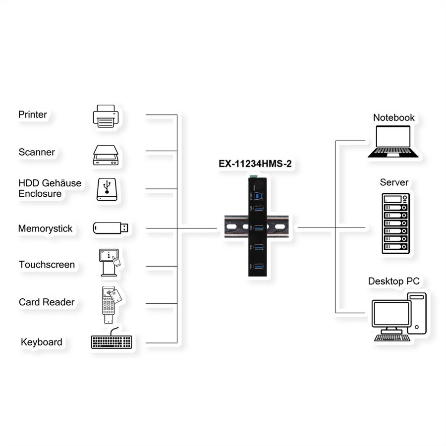 EXSYS EX-11234HMS-2 Hub 4 ports USB 3.2 Gen 1, Kit rail DIN et fixation murale, puce VIA VL817_Q7S