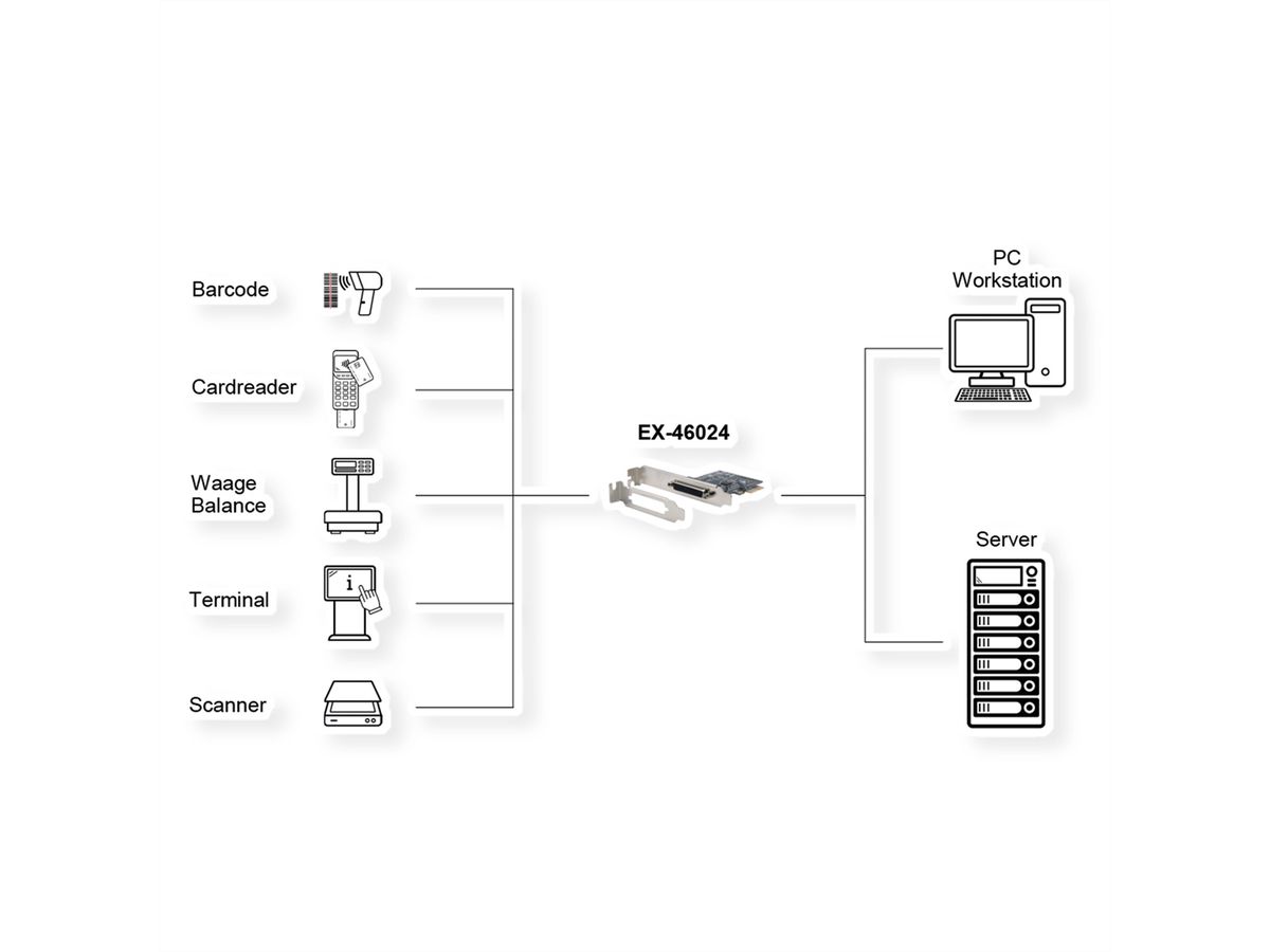 EXSYS EX-46024 Carte PCIe, 4x RS232