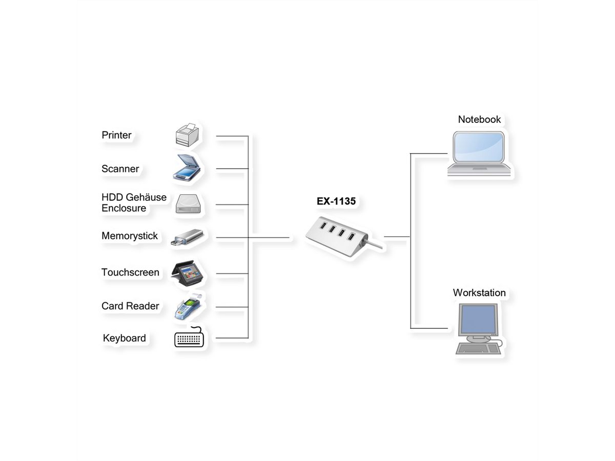 EXSYS EX-1135 Hub 4 ports USB 3.2 Gen 1