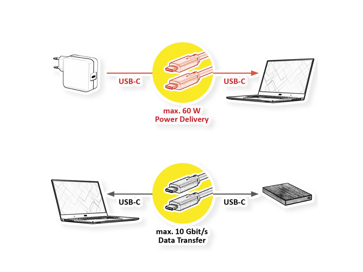ROLINE Câble USB 3.2 Gen 2, AOC, C-C, M/M, 10Gbit/s, 4K60Hz, PD (Power Delivery) 60W, noir, 15 m