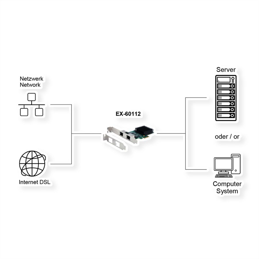 EXSYS EX-60112 carte PCIe 2 ports 2.5Gigabit