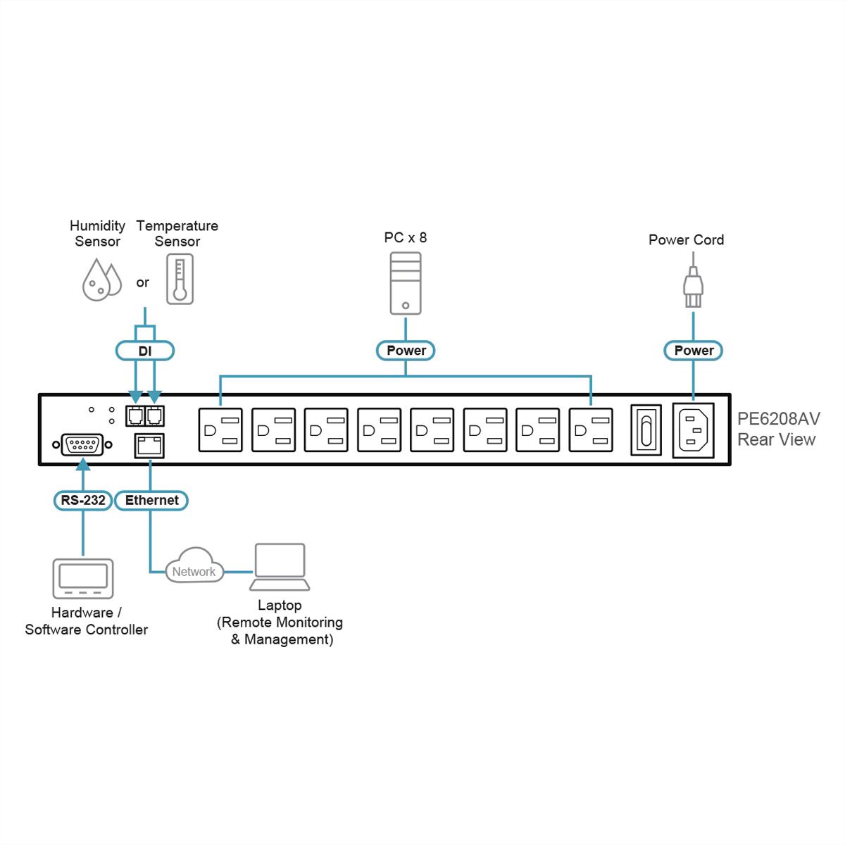 ATEN  PE6208AV Unité PDU 1U éco à 8 prises de sortie, 8xC13 16A