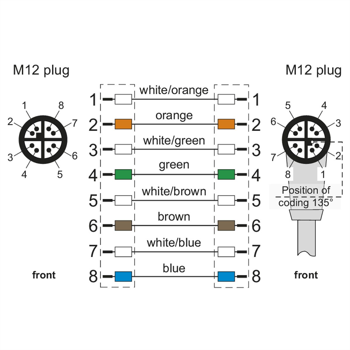 METZ CONNECT Câble Ethernet industriel M12 droit-coudé, codage X, 2 m