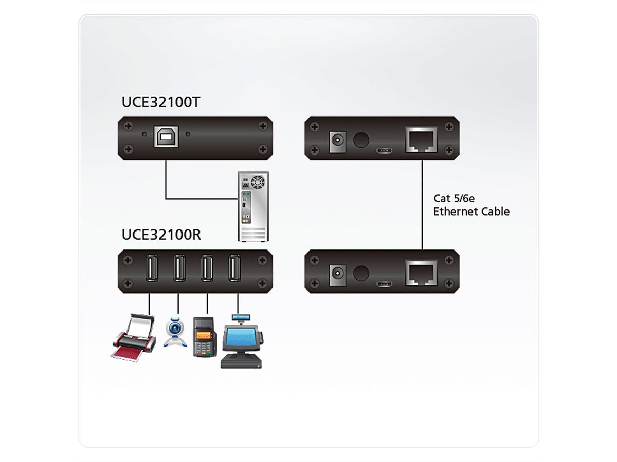 ATEN UCE32100 Système d’extension CAT 5 USB 2.0 à 4 ports (100 m)