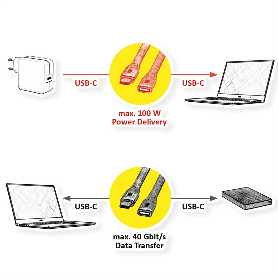 ROLINE Câble USB4 Gen3x2, C-C, M/F, 8K UHD-2, 40Gbit/s, 100W, plat, noir, 11,5 cm