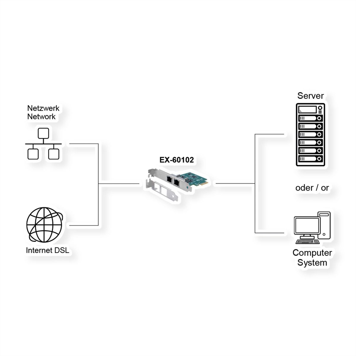 EXSYS EX-60102 Carte PCIe 2 ports Gigabit