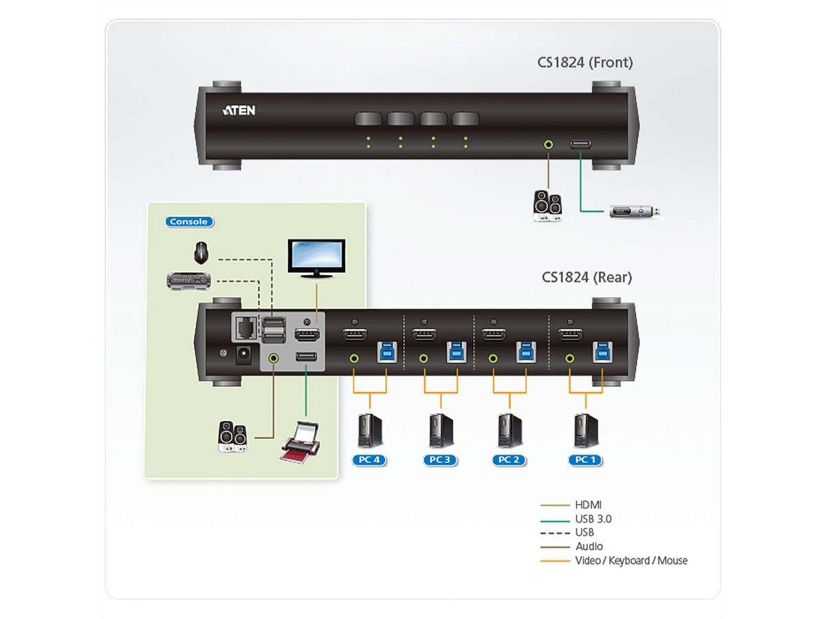 ATEN CS1824 Commutateur KVMP™ HDMI 4K 4 ports USB 3.0