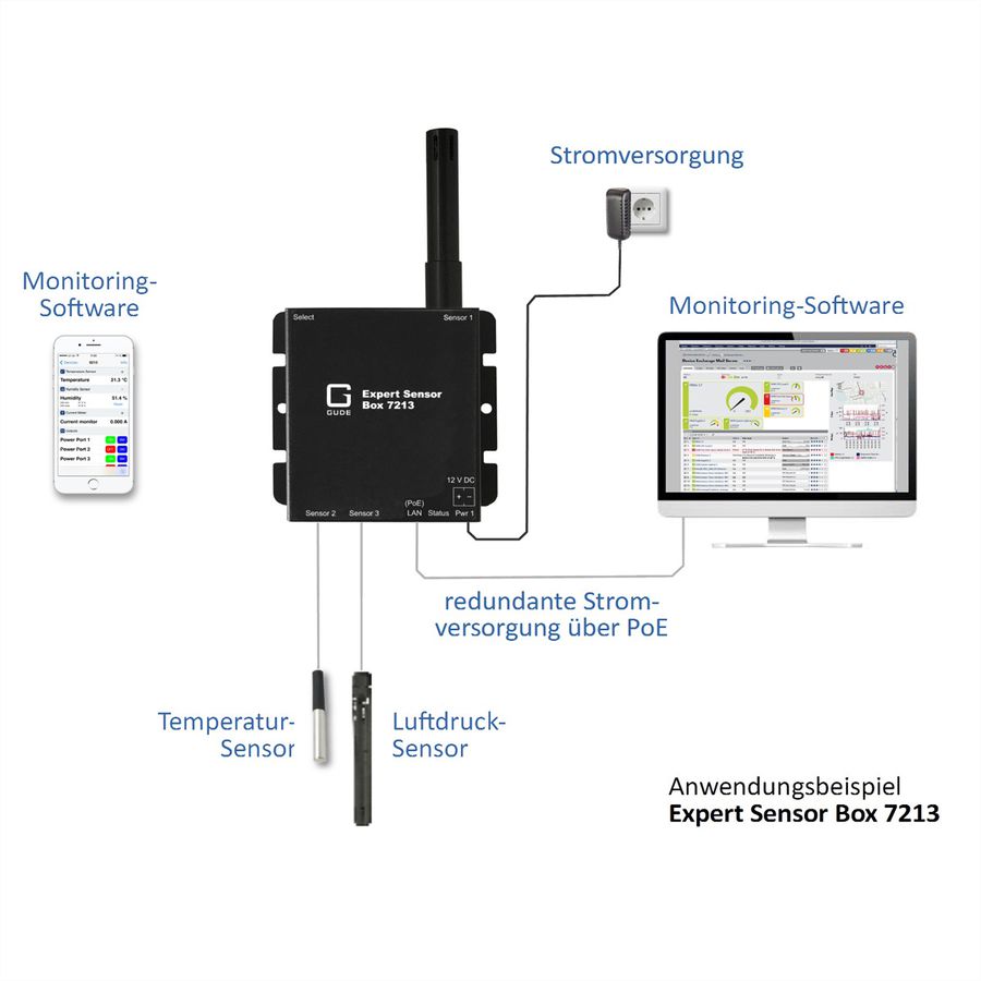 GUDE 721311 Expert Capteur LAN pour la température, PoE