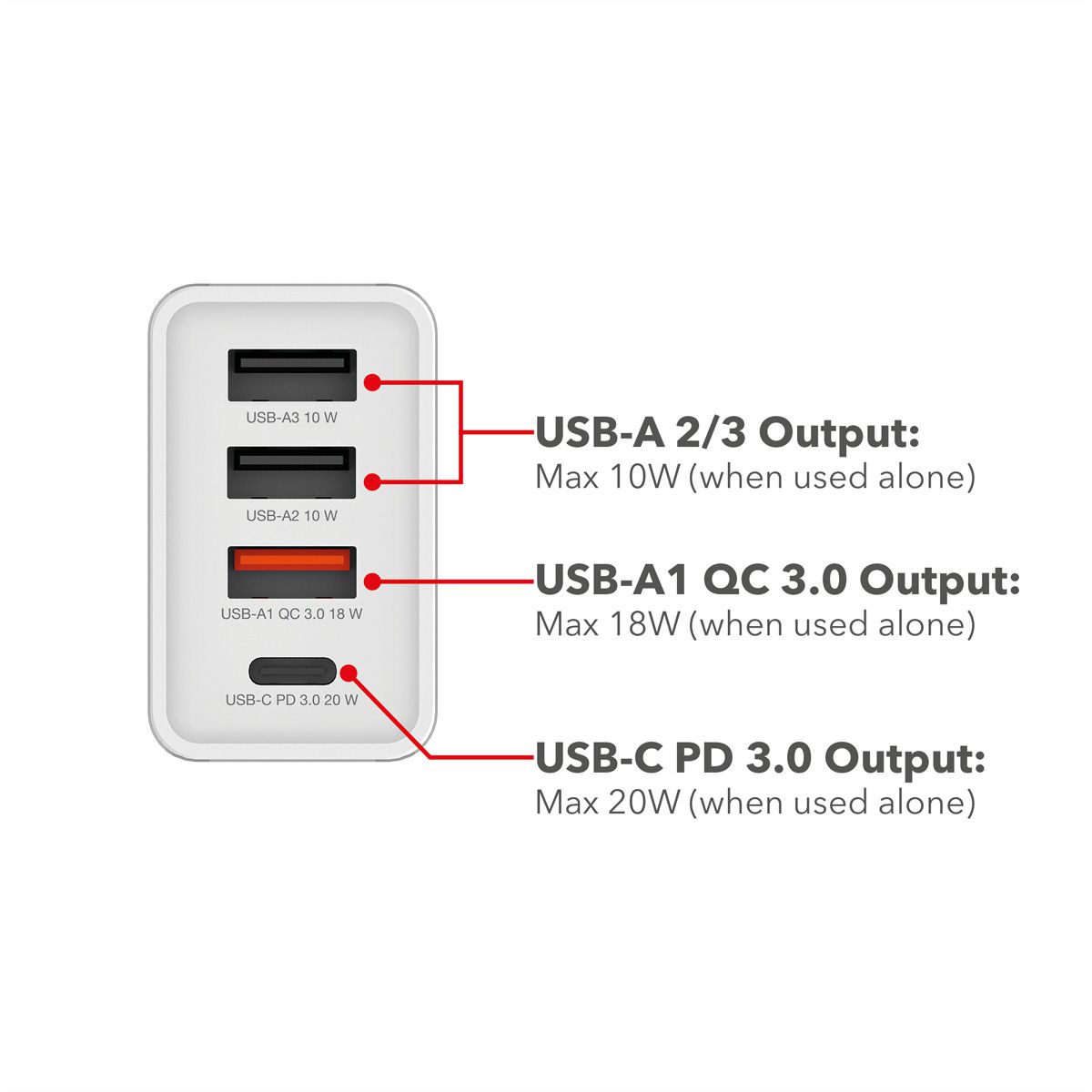 VERBATIM Chargeur USB mural 4 ports 30 W blanc