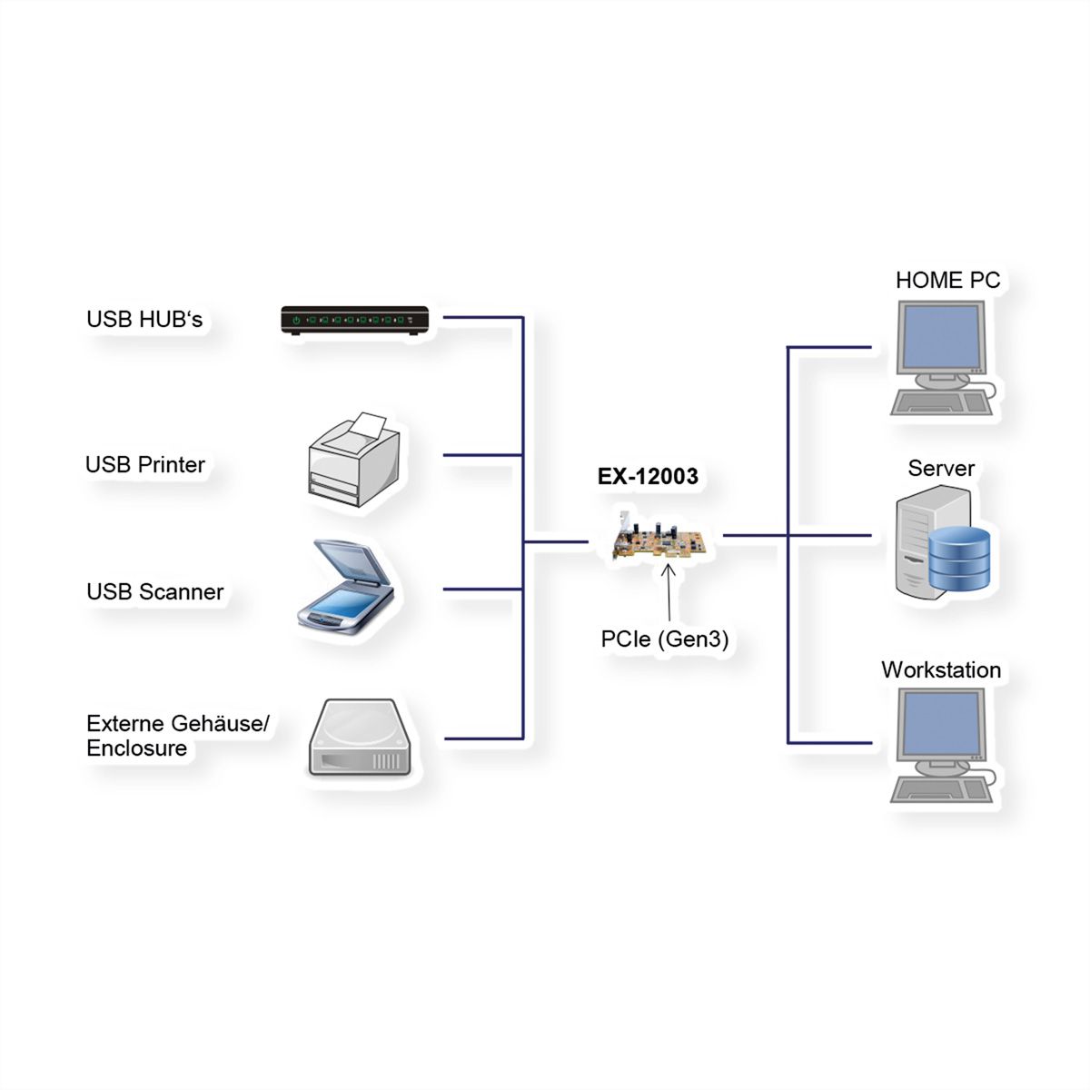 EXSYS EX-12003 Carte USB 3.2 Gen2 PCIe, 2 ports type C