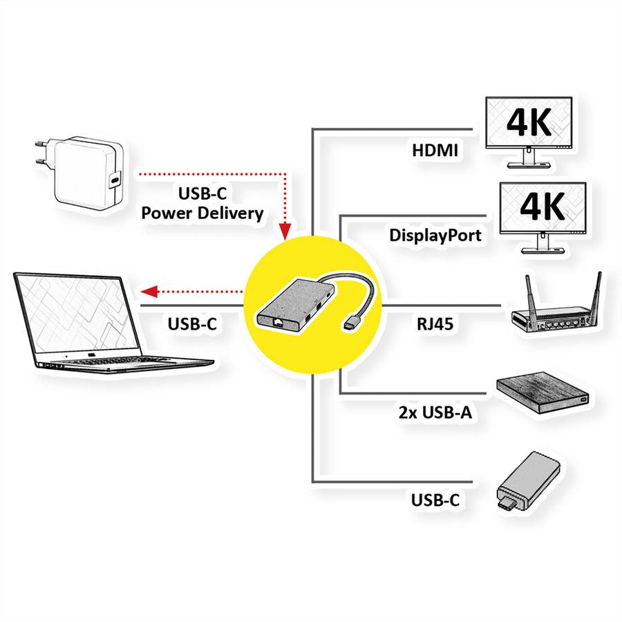 VALUE Station d'accueil USB type C, HDMI+DP, 4K60, 3x US3.2Gen1 (1x C + 2x A), 1x PD, 1x RJ45