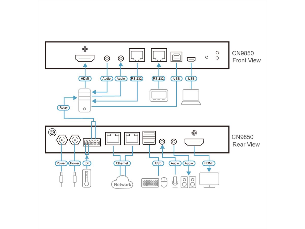ATEN CN9850 Commutateur KVM sur IP 4K HDMI à port unique, 1-Accès local / distant partagé