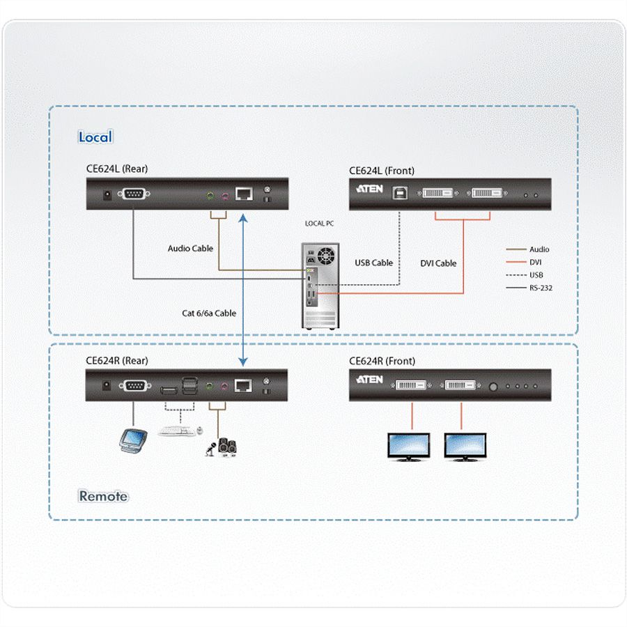 ATEN CE624 Système d'extension KVM USB DVI Dual View HDBaseT? 2.0