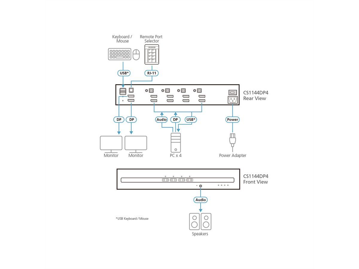 ATEN CS1144DP4 Commutateur KVM sécurisé DisplayPort à 4 ports USB et double affichage