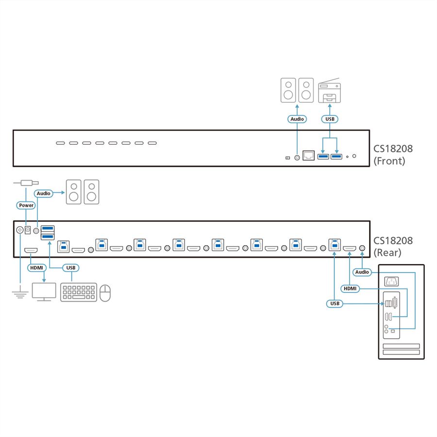 ATEN CS18208 Commutateur KVM USB 3.0 4K HDMI à 8 ports