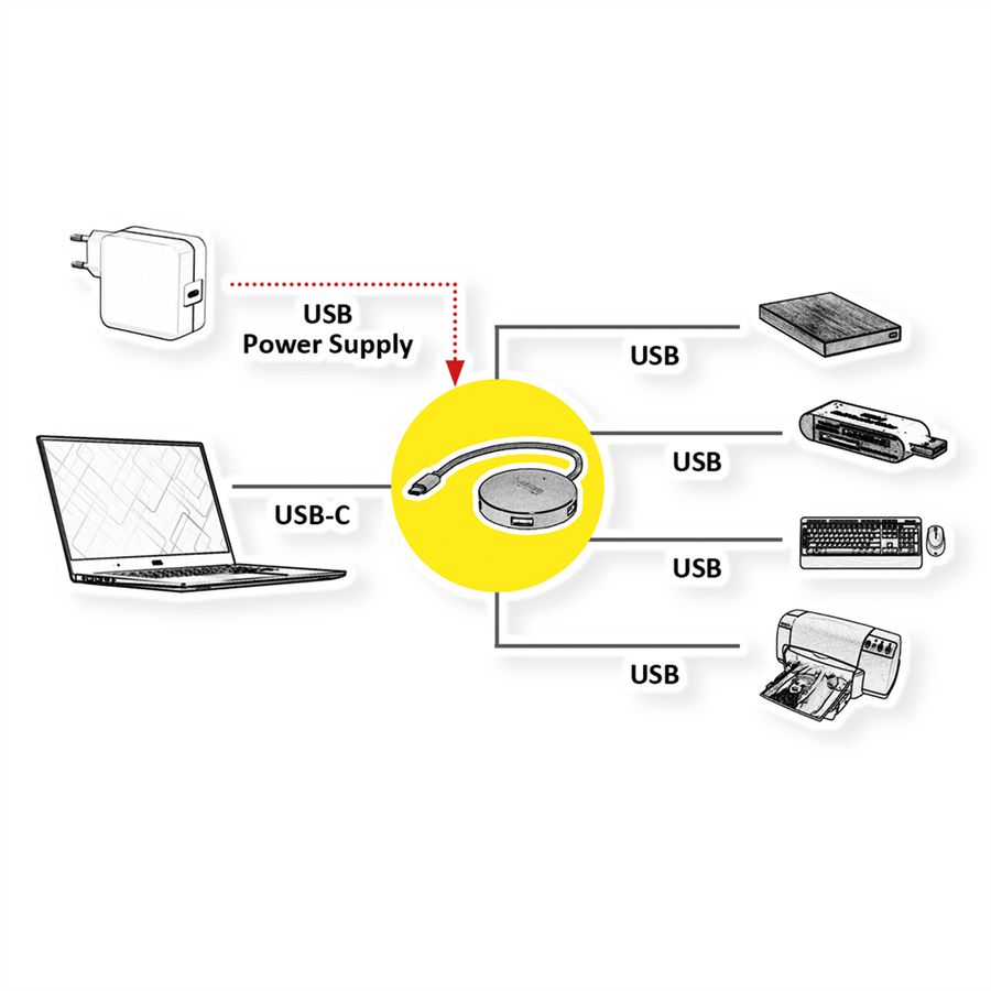 ROLINE Hub USB 3.2 Gen 1, 4 ports, prise type C