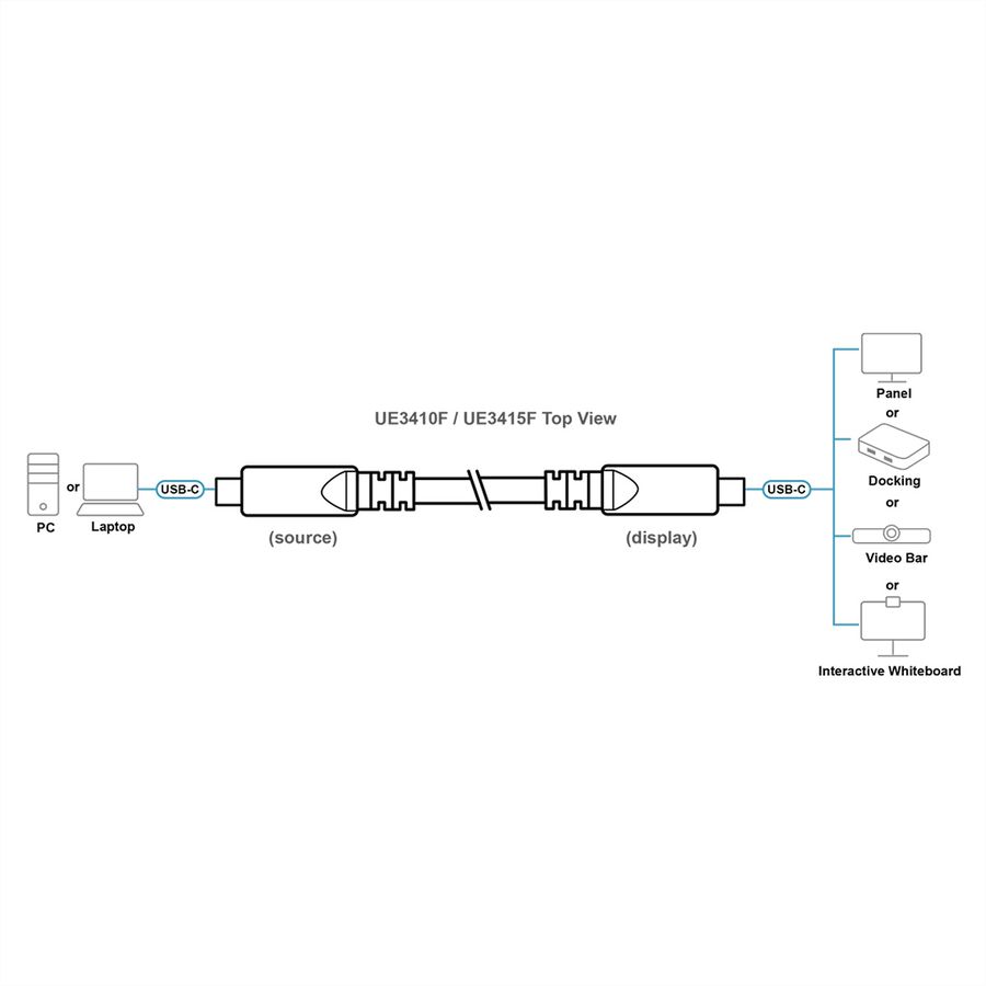 ATEN UE3415F Câble optique actif USB-C Ultra HD, noir, 15 m