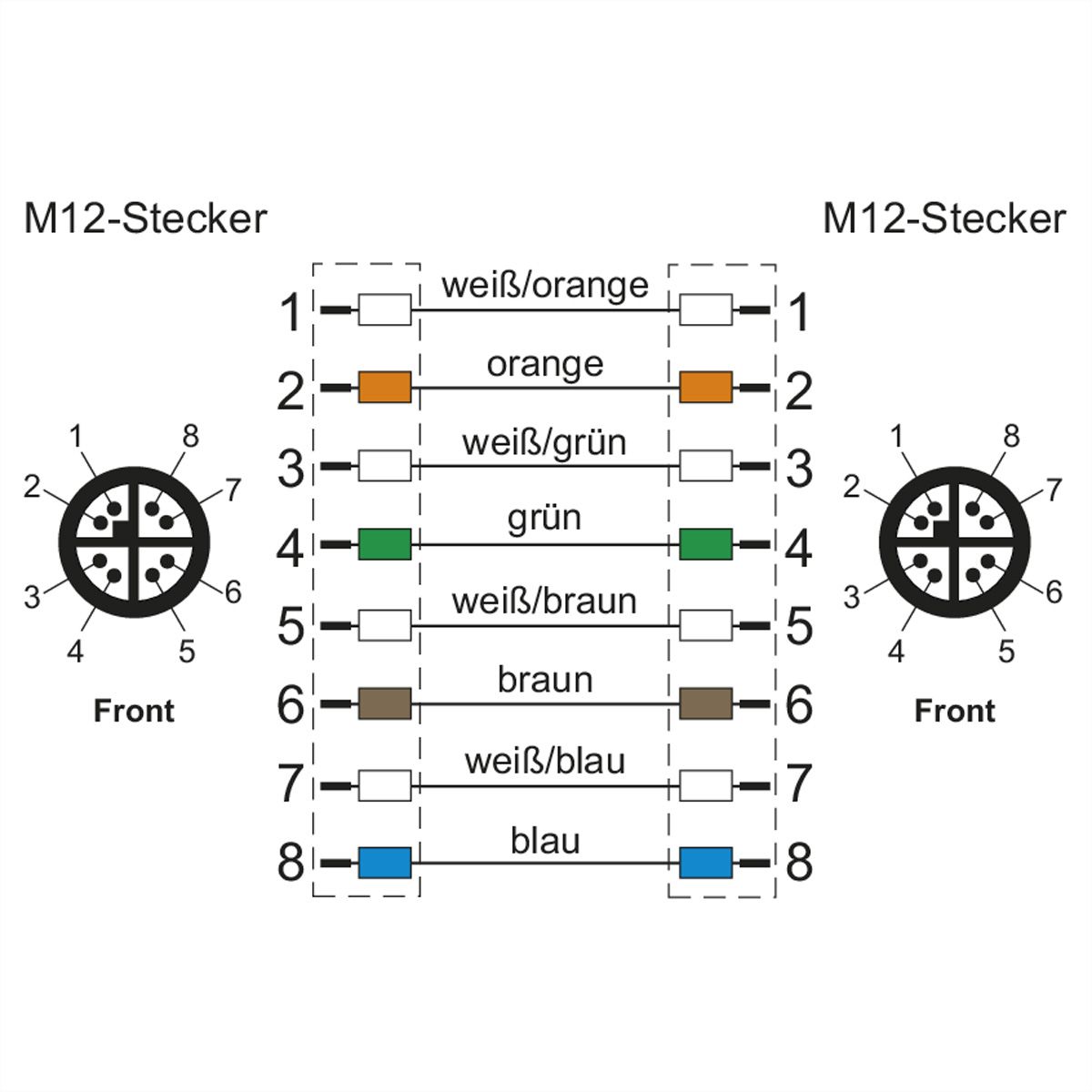 METZ CONNECT Câble Ethernet industriel M12 M/M, codage X, 10 m