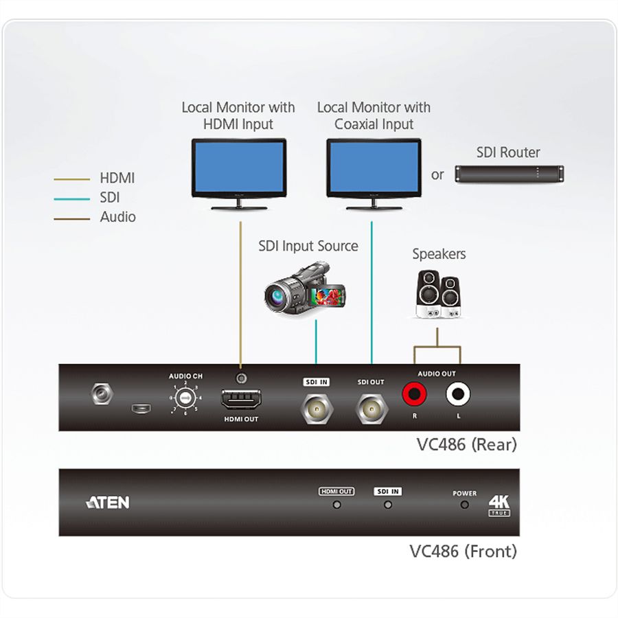 ATEN VC486 Convertisseur 12G-SDI vers HDMI