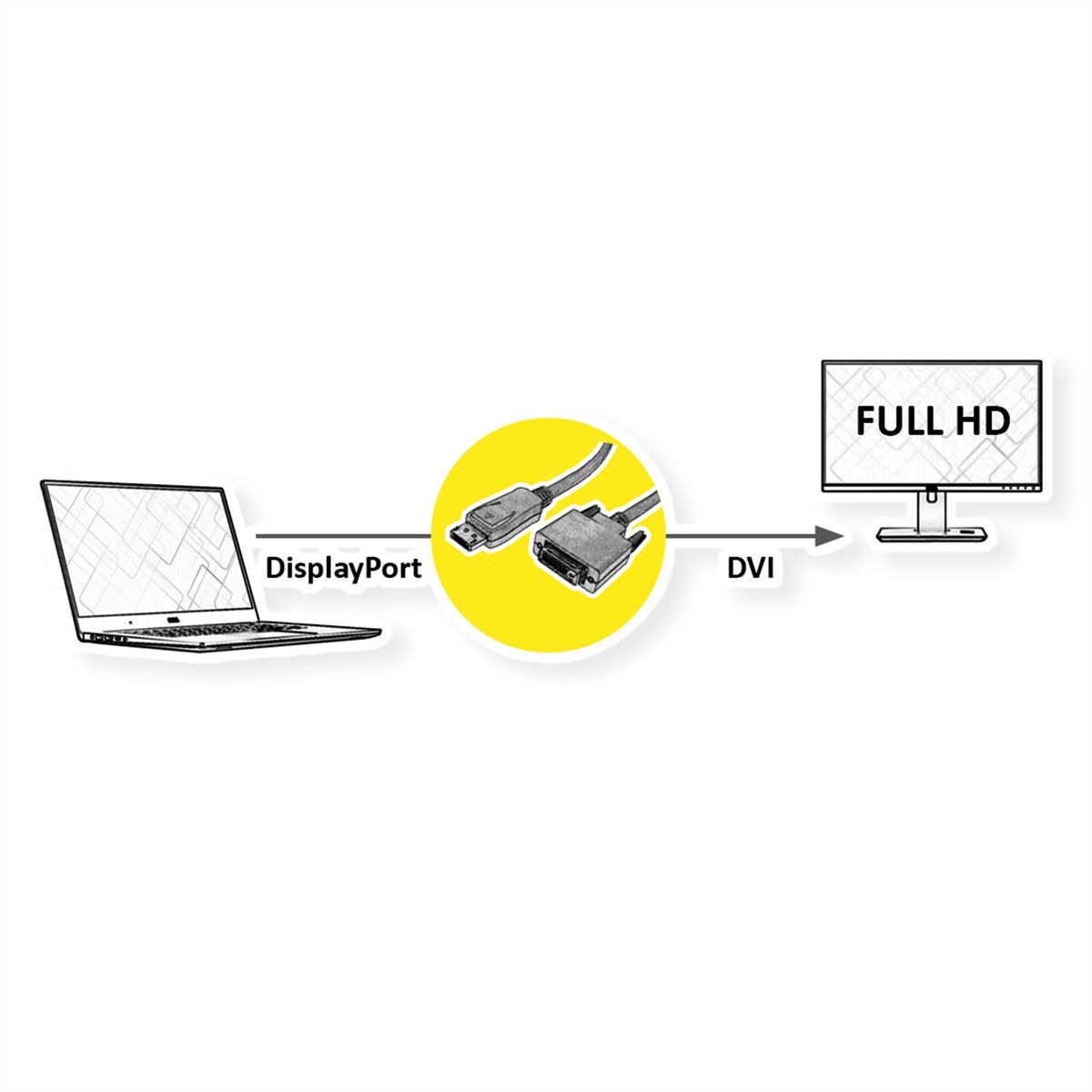 VALUE Câble DisplayPort DP M - DVI-D M, noir, 2 m