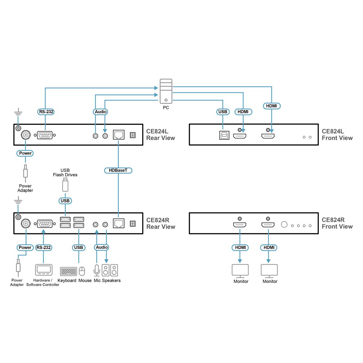 ATEN CE824 Extension KVM USB HDMI Double affichage HDBaseT™ 2.0, 4K@100m pour Vue unique