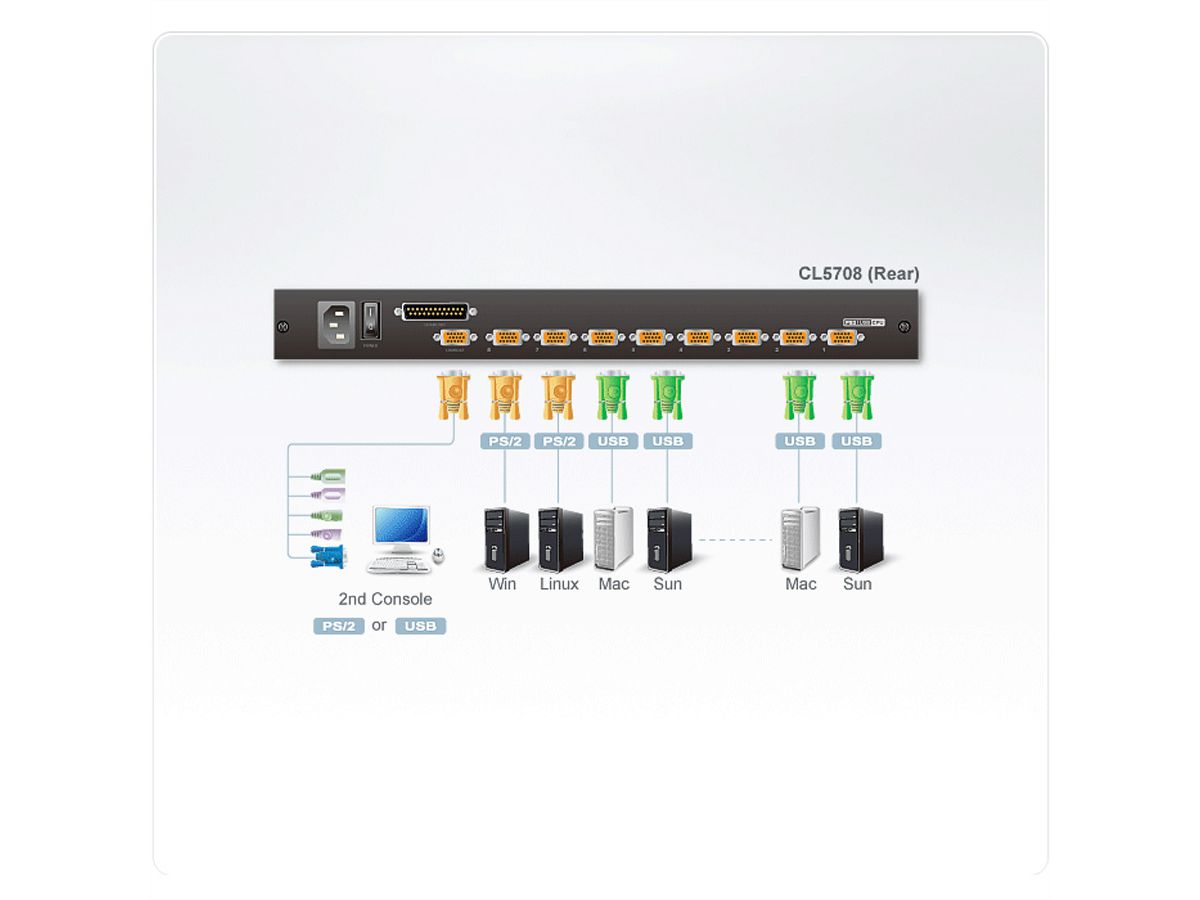 ATEN CL5708M Commutateur KVM VGA LCD 43cm à un seul rail PS/2-USB 8 ports, FR-Layout