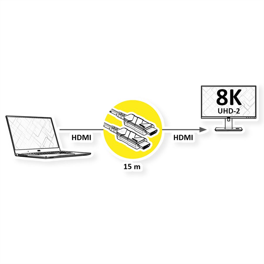 ROLINE Câble Ultra HDMI actif optique 8K, 15 m