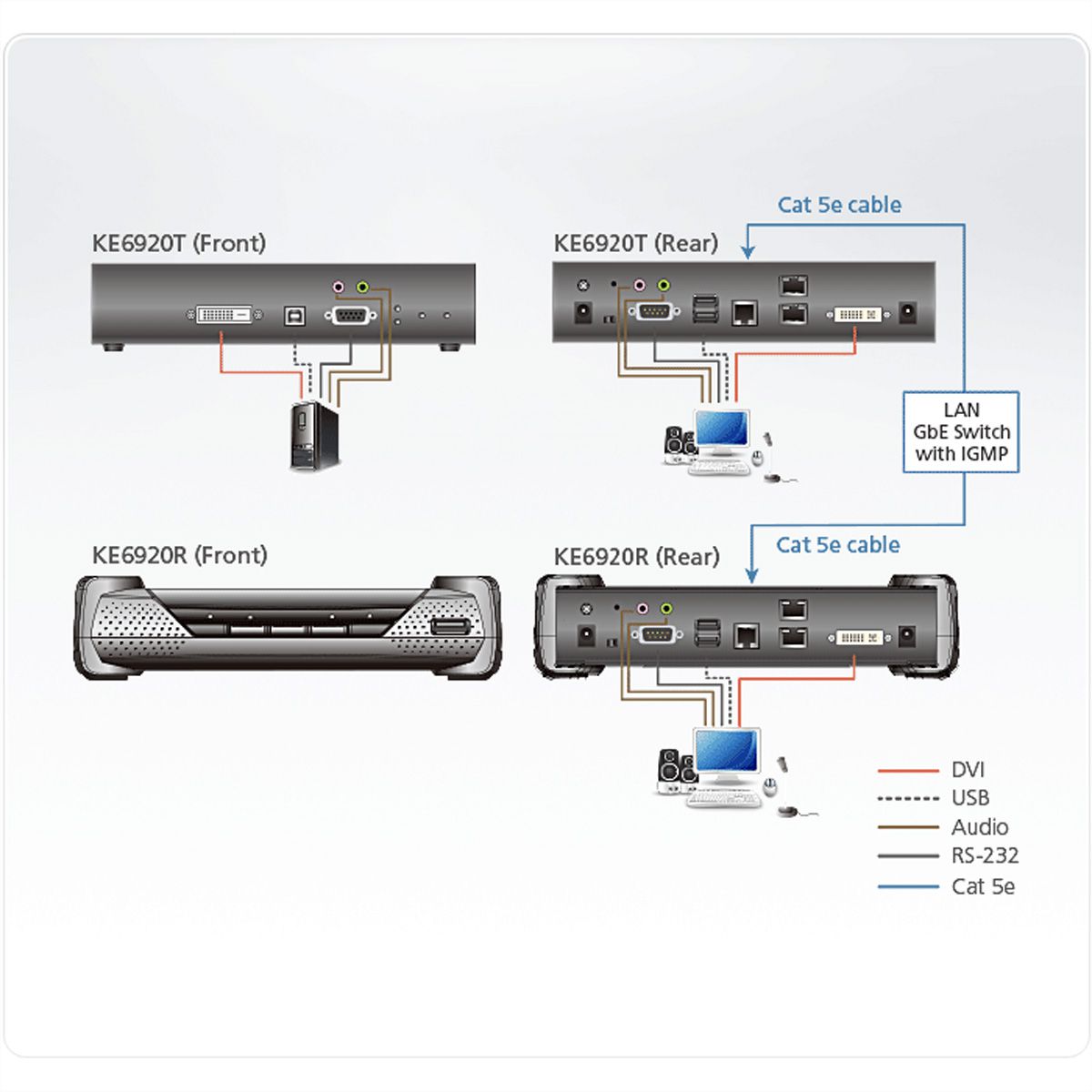 ATEN KE6920T Émetteur KVM 2K DVI-D Dual Link sur IP avec double SFP