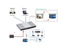 ROLINE Switch KVM, 2 PCs, HDMI 4K, USB