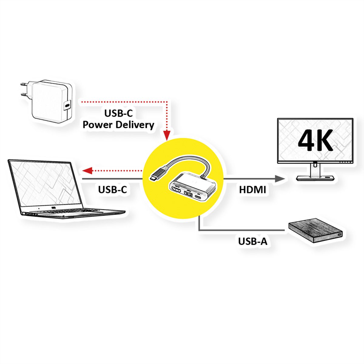 VALUE Adaptateur USB type C - HDMI, USB 3.2 Gen 1 type A + type C PD