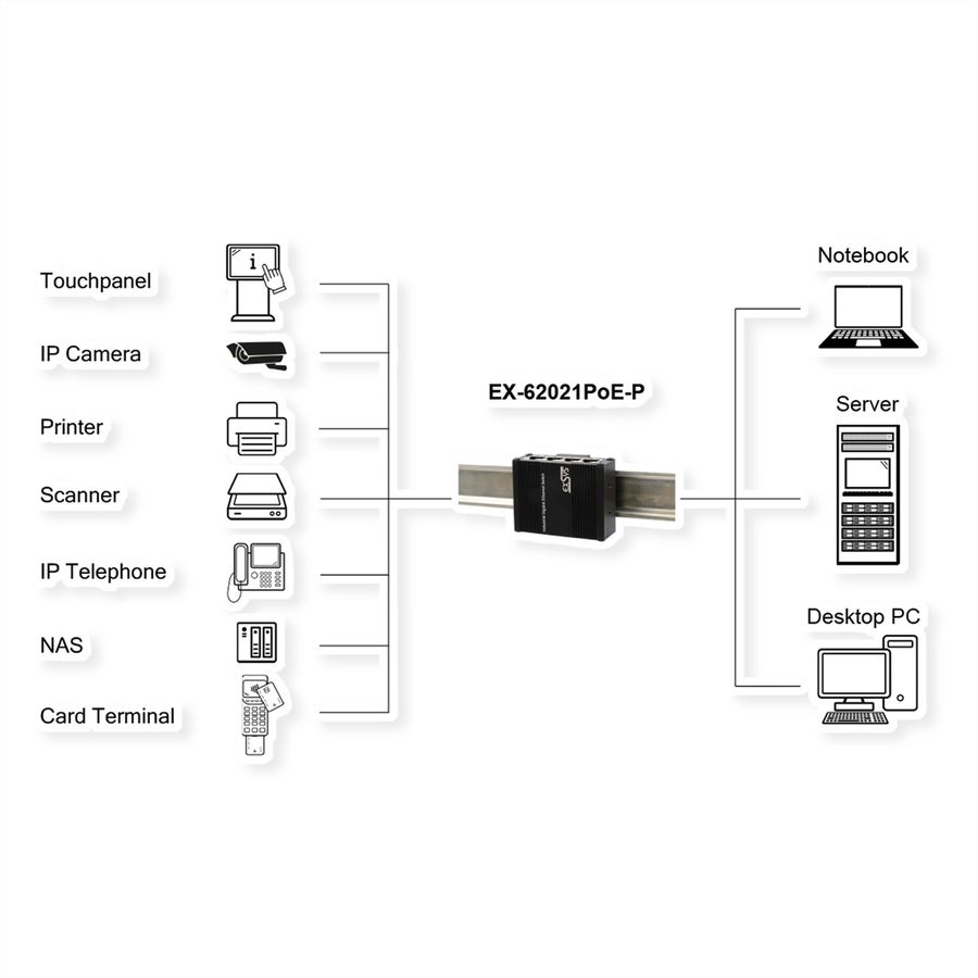 EXSYS EX-62021PoE-P Micro commutateur industriel Gigabit PoE à 5 ports, non géré