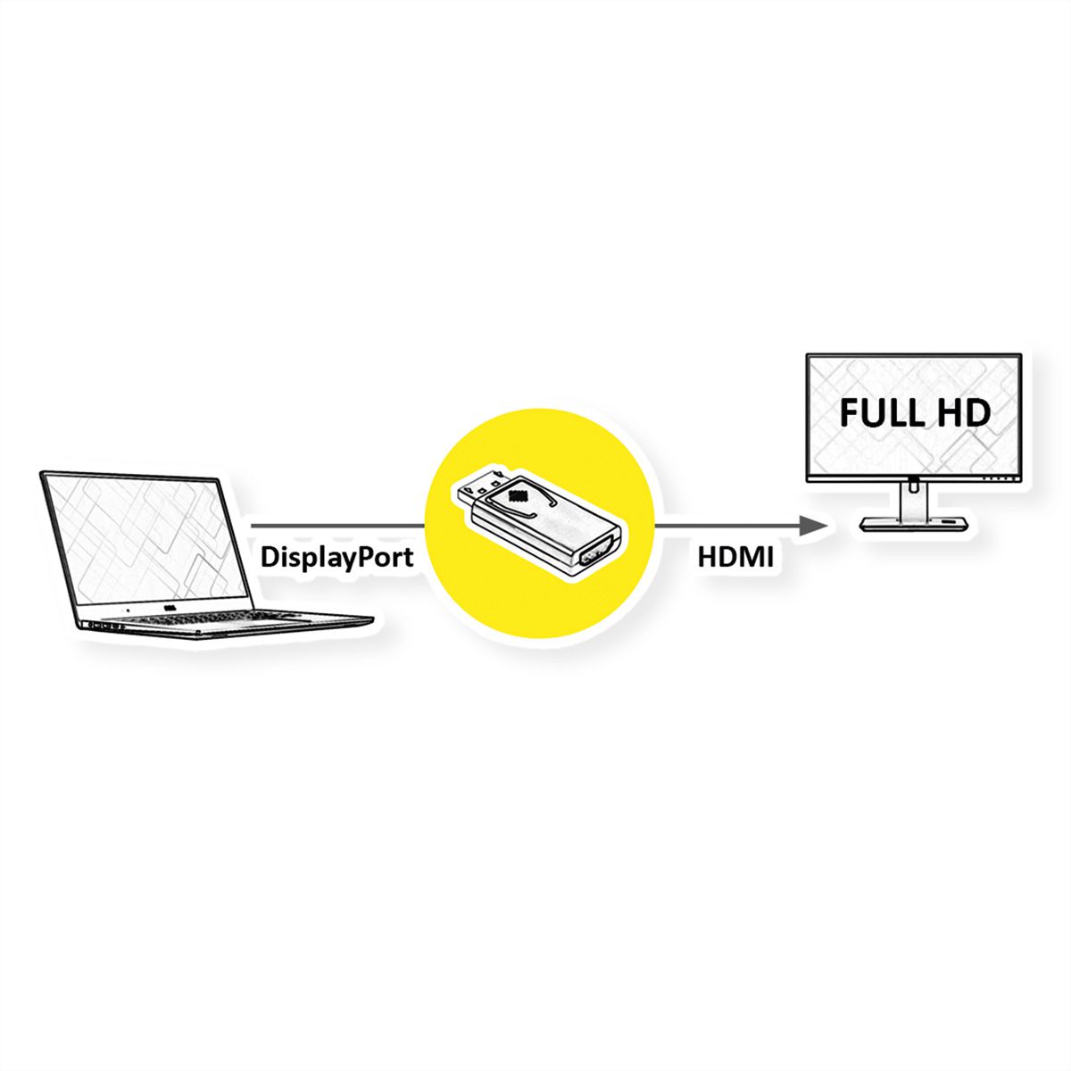 VALUE Adaptateur DisplayPort - HDMI, DP M-HDMI F