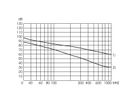 Kit de blindage CEM MultipacPRO SCHROFF, version Al-Zn