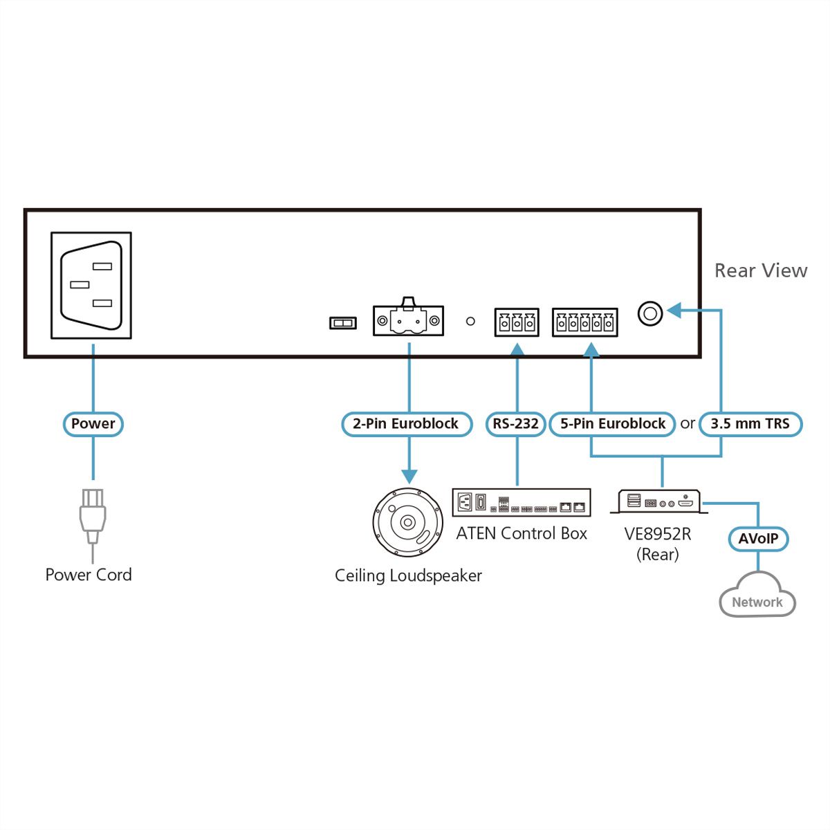 ATEN AP106 Amplificateur de puissance mono haute impédance de 60 W