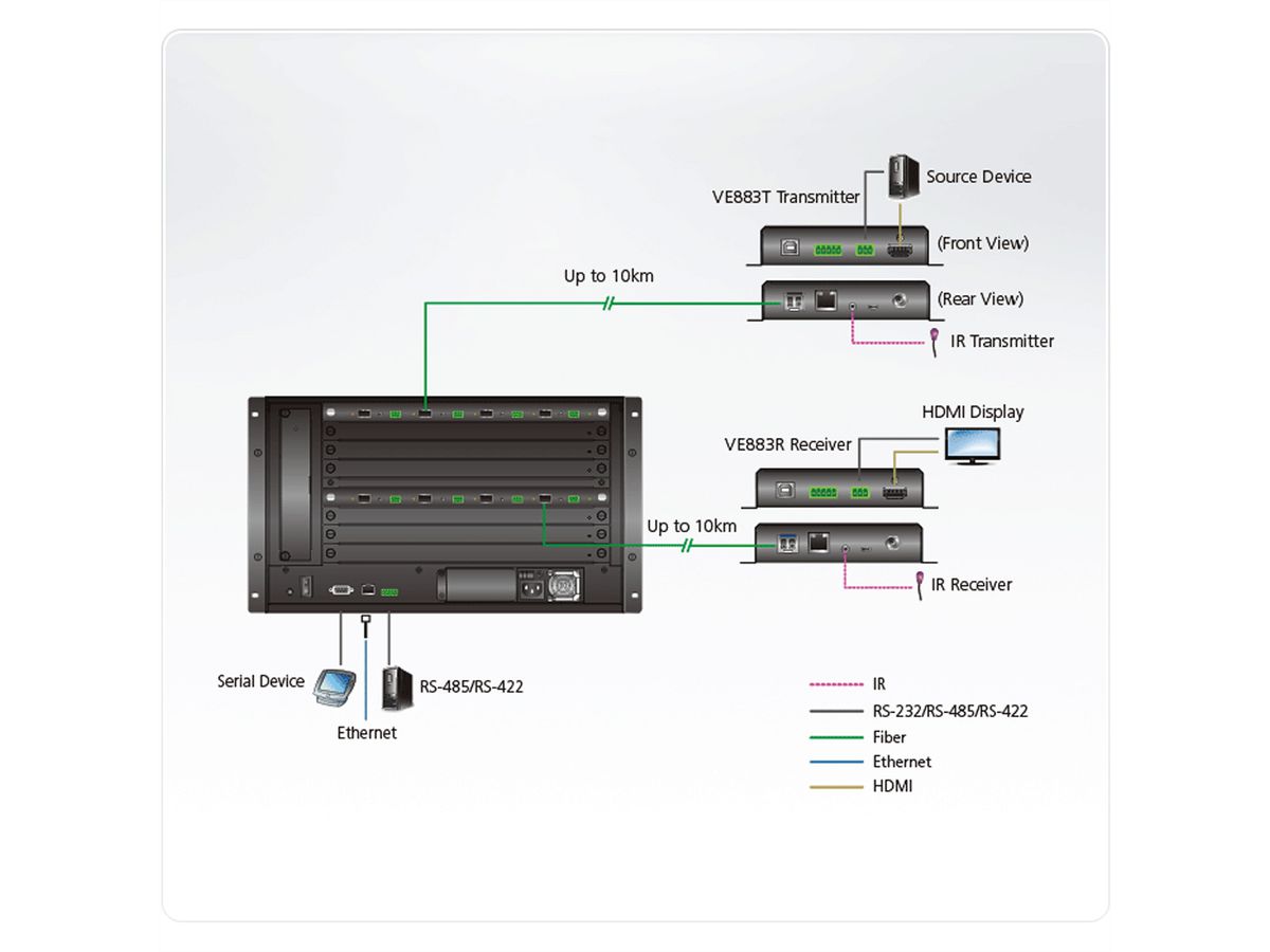 ATEN VM7584K2 Carte d’entrée optique 10G à 4 ports, 4K à 10 km, SM