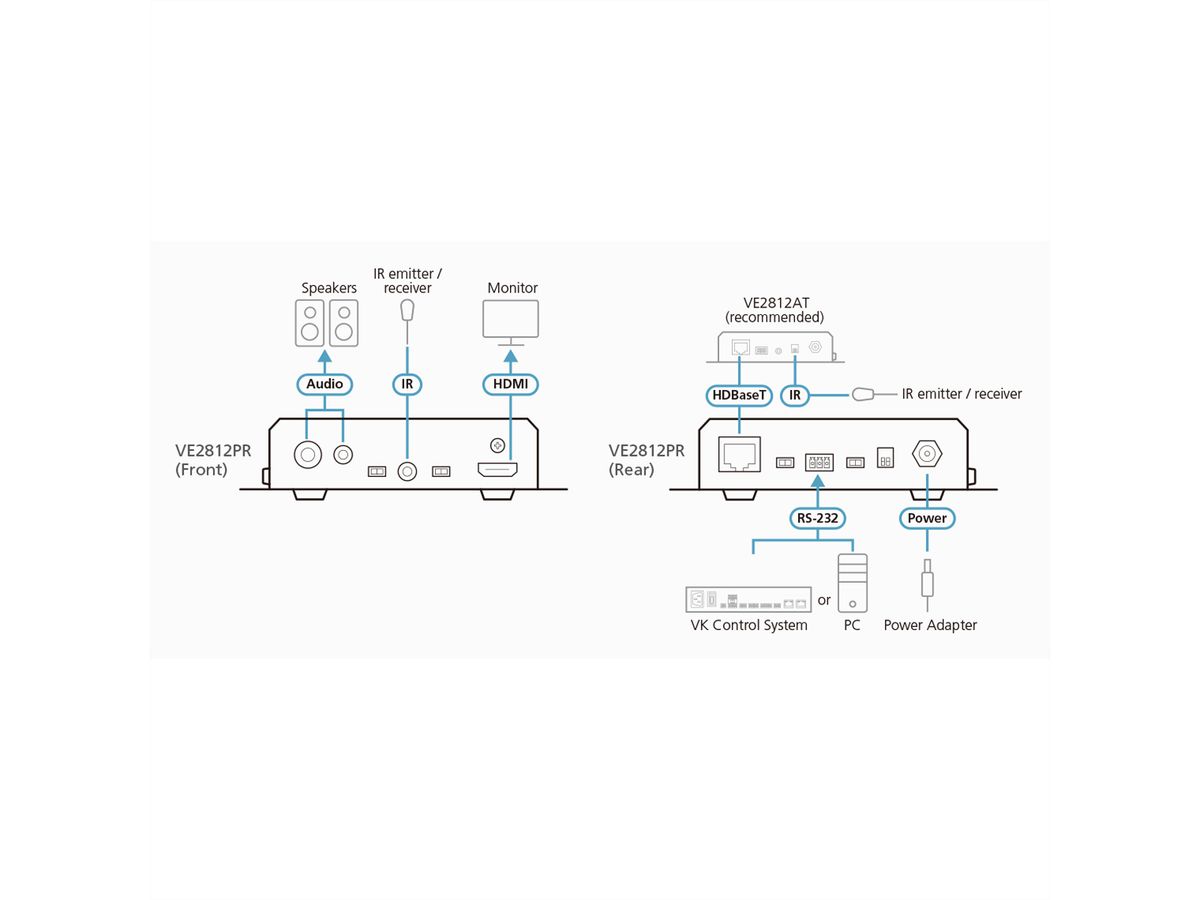 ATEN VE2812PR Récepteur HDMI HDBaseT avec extraction audio / PoH bidirectionnel (4K@100m)