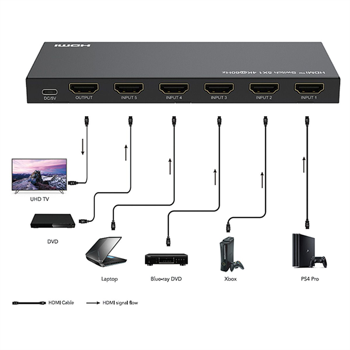 ROLINE Switch HDMI 4K à 5 ports