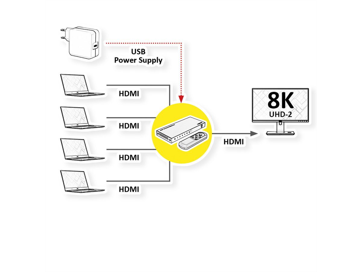 ROLINE Commutateur HDMI, 8K, 4 ports, avec télécommande IR