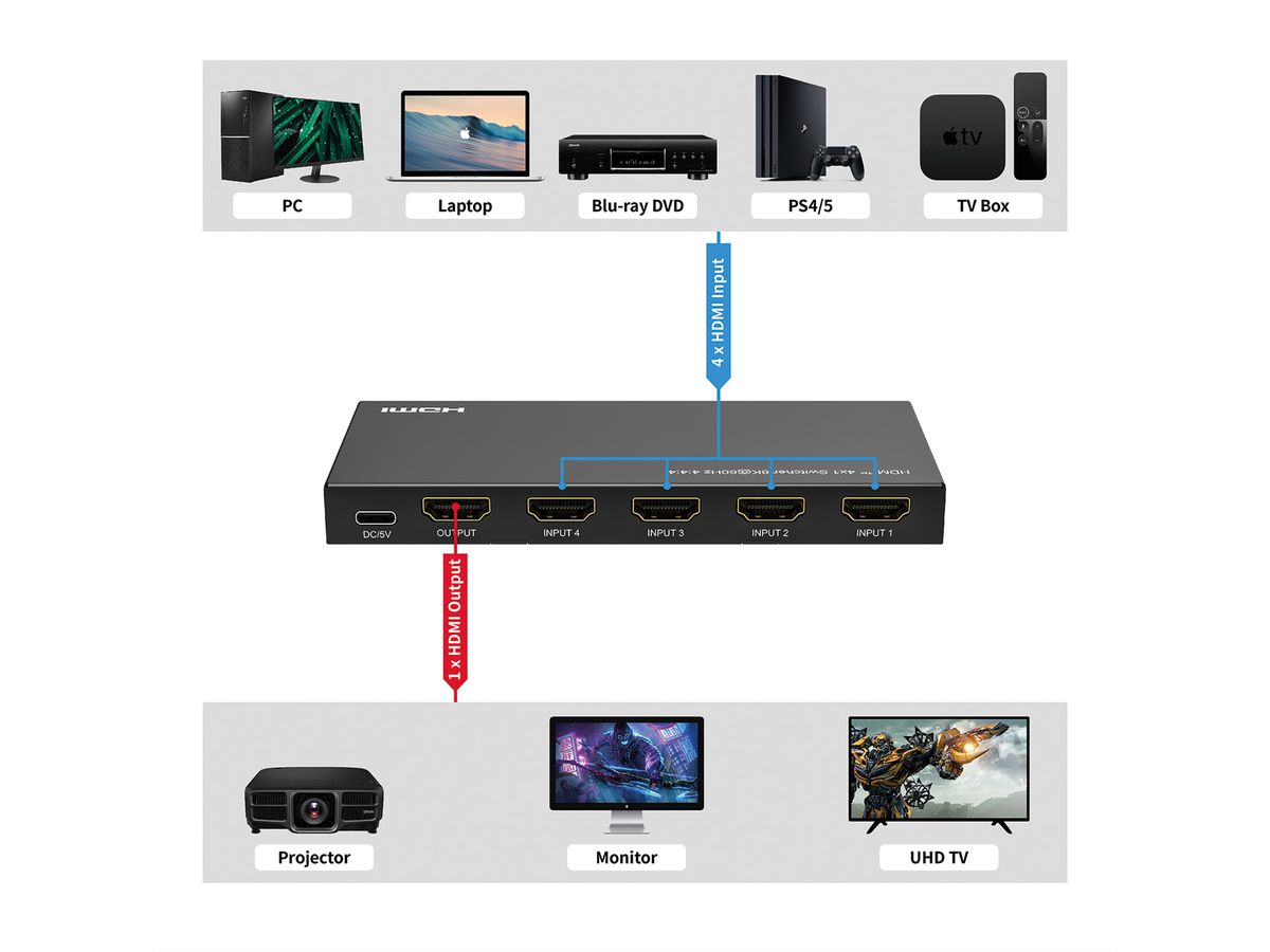 ROLINE Commutateur HDMI, 8K, 4 ports, avec télécommande IR